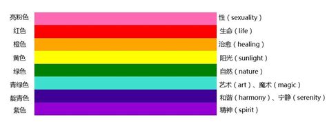 彩虹代表的意義 輦台語